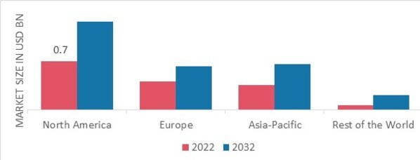 ATRAZINE MARKET SHARE BY REGION 2022