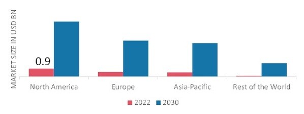 AUGMENTED REALITY IN HEALTHCARE MARKET SHARE BY REGION 2022