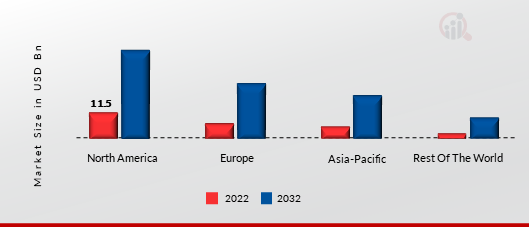 AUGMENTED REALITY (AR) MARKET SHARE BY REGION