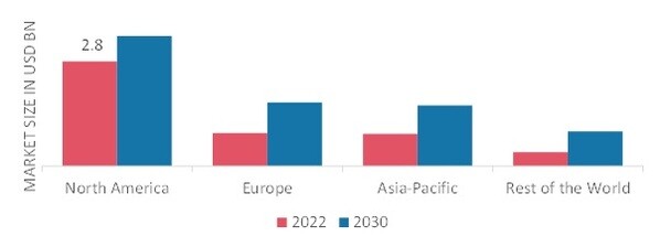 AUTOIMMUNE DISEASE DIAGNOSTICS MARKET SHARE BY REGION 2022 