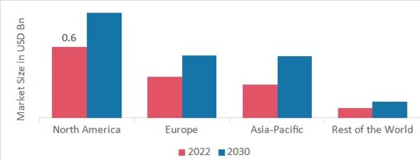 AUTOIMMUNE DISEASE TREATMENT MARKET SHARE BY REGION 2022