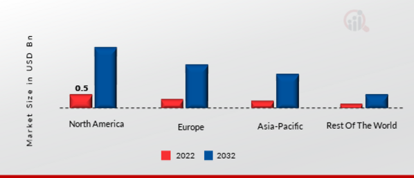 AUTOMATIC CONTENT RECOGNITION (ACR) MARKET SHARE BY REGION