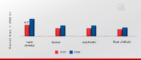 AUTOMATIC DOOR MARKET SHARE BY REGION 2023