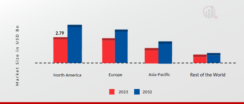 AUTOMOTIVE ANTIFREEZE MARKET SHARE BY REGION 2023