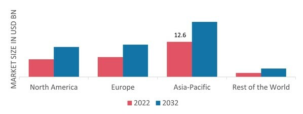 AUTOMOTIVE APPEARANCE CHEMICALS MARKET SHARE BY REGION 2022