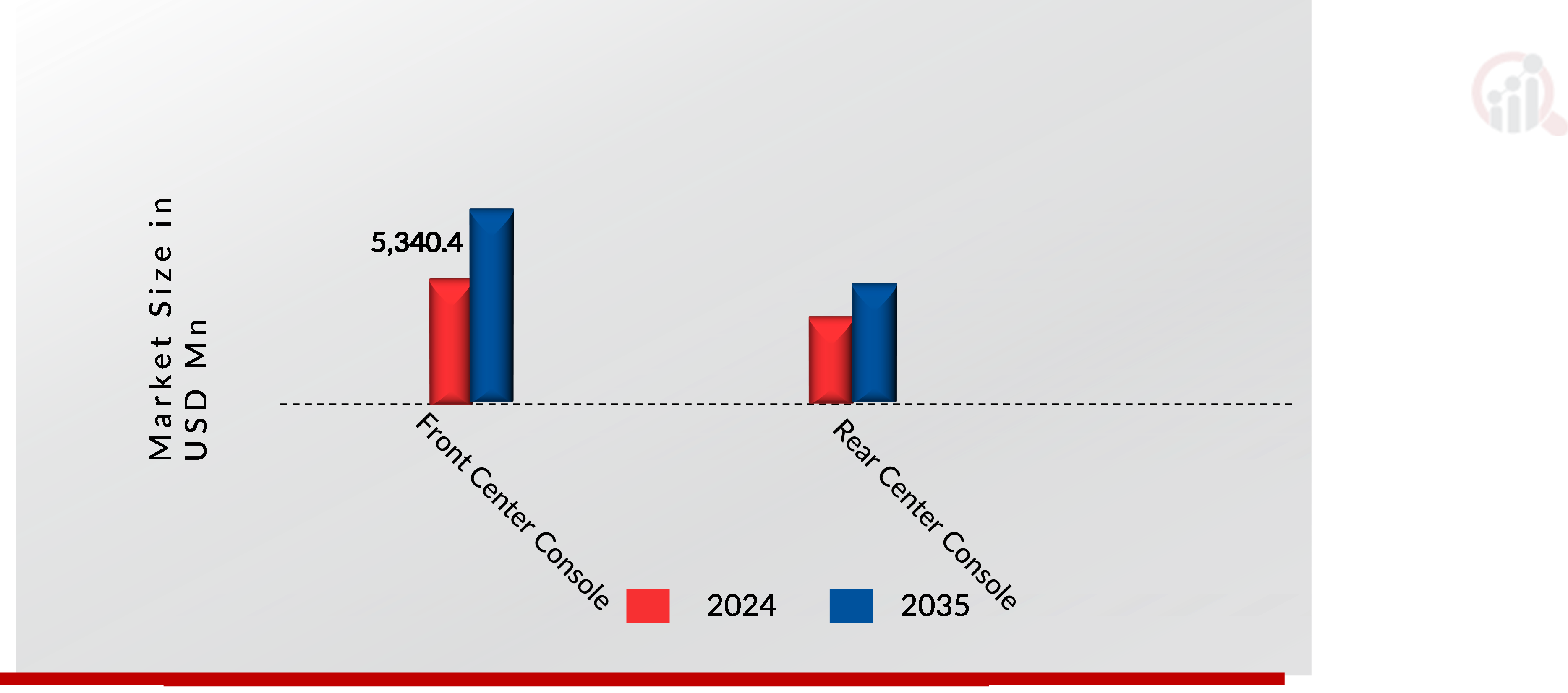AUTOMOTIVE CENTER CONSOLE MARKET SHARE BY TYPE 2024 and 2035