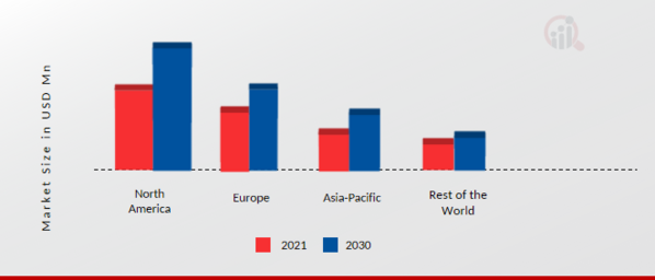 AUTOMOTIVE CHASSIS MARKET SHARE BY REGION 2021