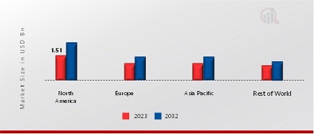 AUTOMOTIVE ELECTRIC WATER PUMP MARKET SHARE BY REGION 2023 