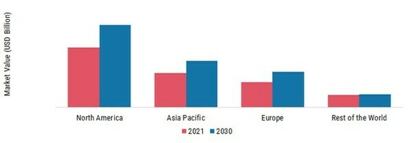 AUTOMOTIVE FILM MARKET SHARE BY REGION 2023 (%)