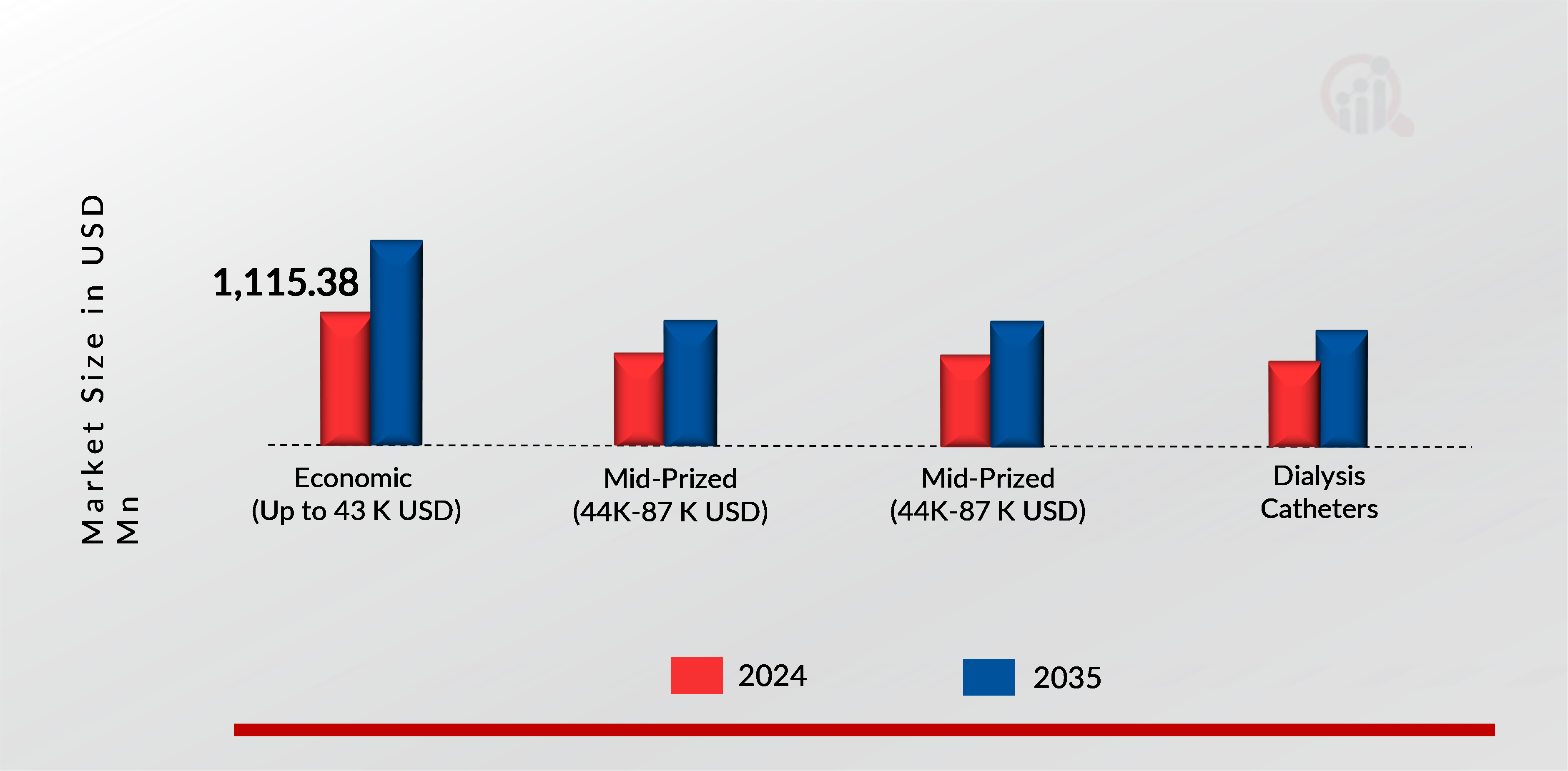 AUTOMOTIVE INTERIOR DECORATIVE TRIM MARKET SHARE BY MATERIAL 2024 AND 2035