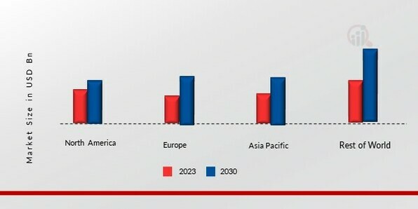 AUTOMOTIVE PLASTICS MARKET SHARE BY REGION