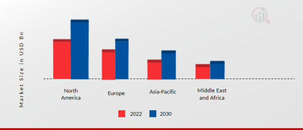 AUTOMOTIVE VOICE RECOGNITION SYSTEM MARKET SHARE BY REGION 2022