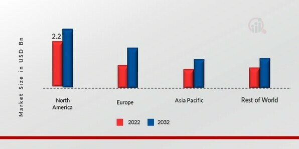 AUTOMOTIVE WHEEL COATING MARKET SHARE BY REGION