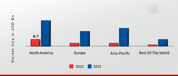 AUTONOMOUS DATA PLATFORM MARKET SHARE BY REGION