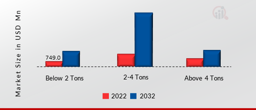 AUTONOMOUS FORKLIFT MARKET, BY SOURING TYPE, 2022 VS 2032 (USD MILLION)