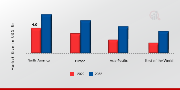 AUTO REPAIR SOFTWARE MARKET SHARE BY REGION 2023 