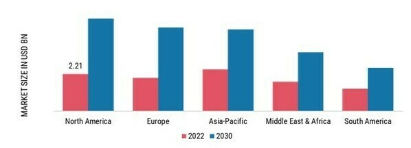 AVIATION TEST EQUIPMENT MARKET SHARE BY REGION, 2022 & 2030