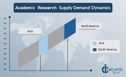 Academic Research Supply Demand Dynamics