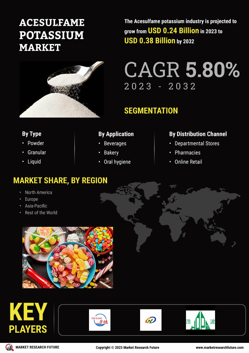 Acesulfame Potassium Market Research Report - Forecast 2034 Infographic