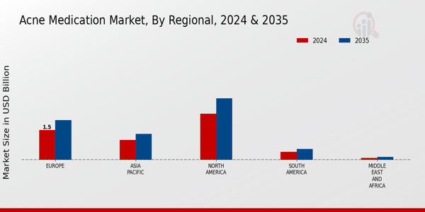 Acne Medication Market Regional Insights