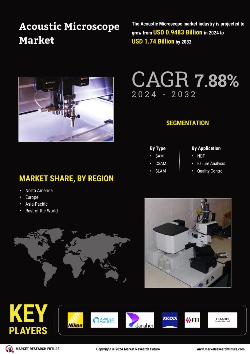 Acoustic Microscope Market