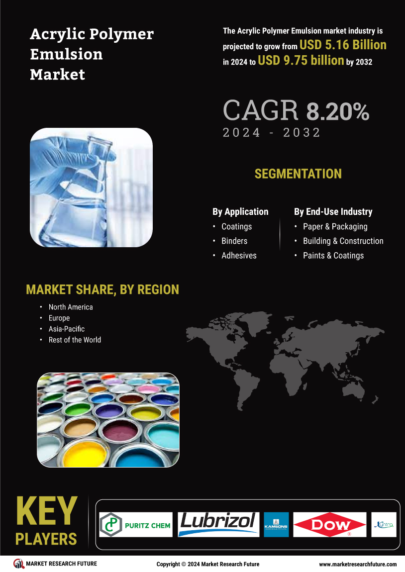 Acrylic Polymer Emulsion Market