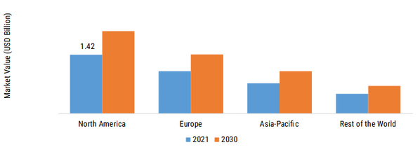 Action Camera Market SHARE BY REGION 2021