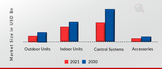 Action Camera Market SHARE BY RESOLUTION 2021