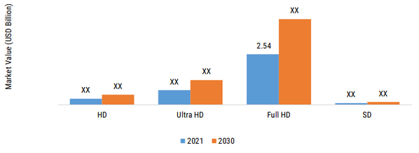 Action Camera Market SHARE BY RESOLUTION 2021