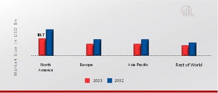 Active Implantable Medical Devices Market Share By Region 2023