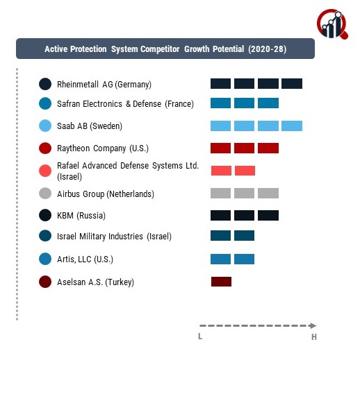 Active Protection System Company