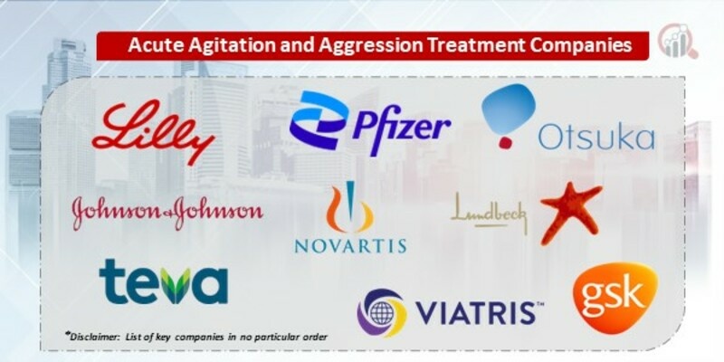 Acute Agitation Aggression Treatment Key Companies 