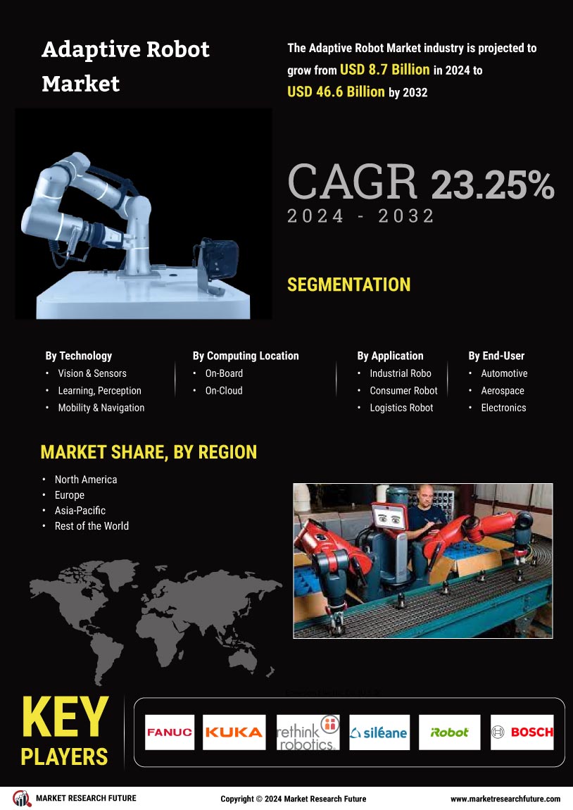 Adaptive Robot Market