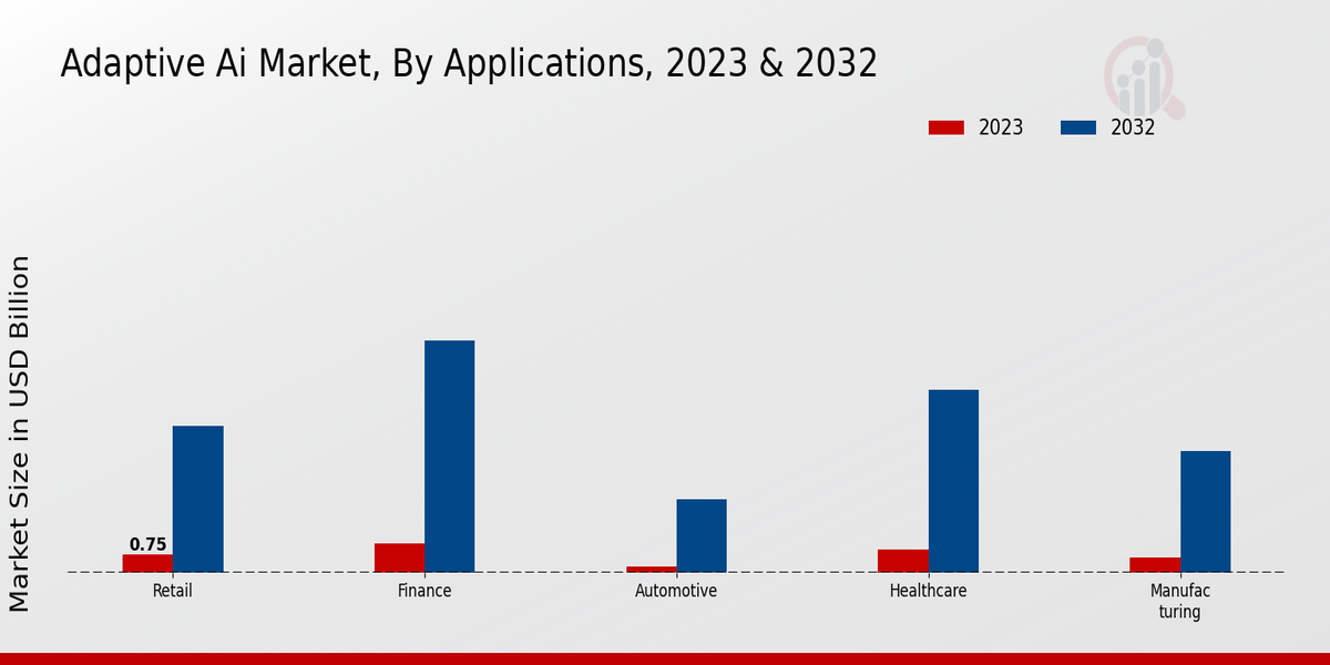 Adaptive AI Market Type Insights