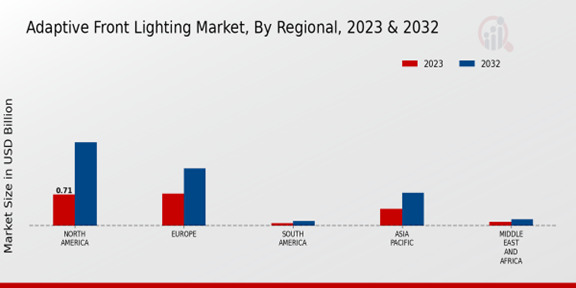 Adaptive Front Lighting Market Regional Insights