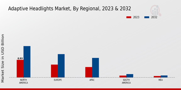 Adaptive Headlights Market Regional Insights