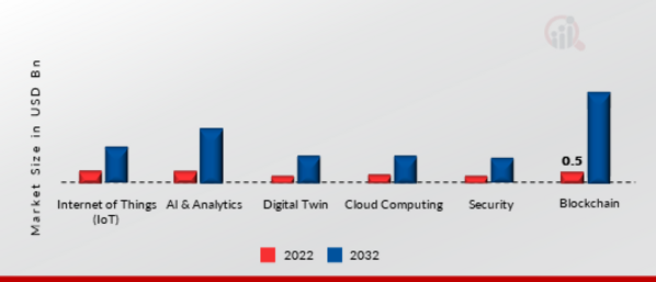 Adaptive Learning Market, by Technology