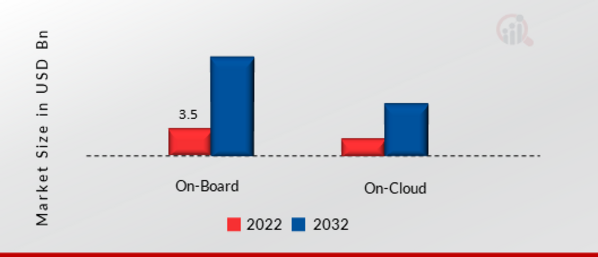 Adaptive Robot Market, by Computing Location, 2022&2032