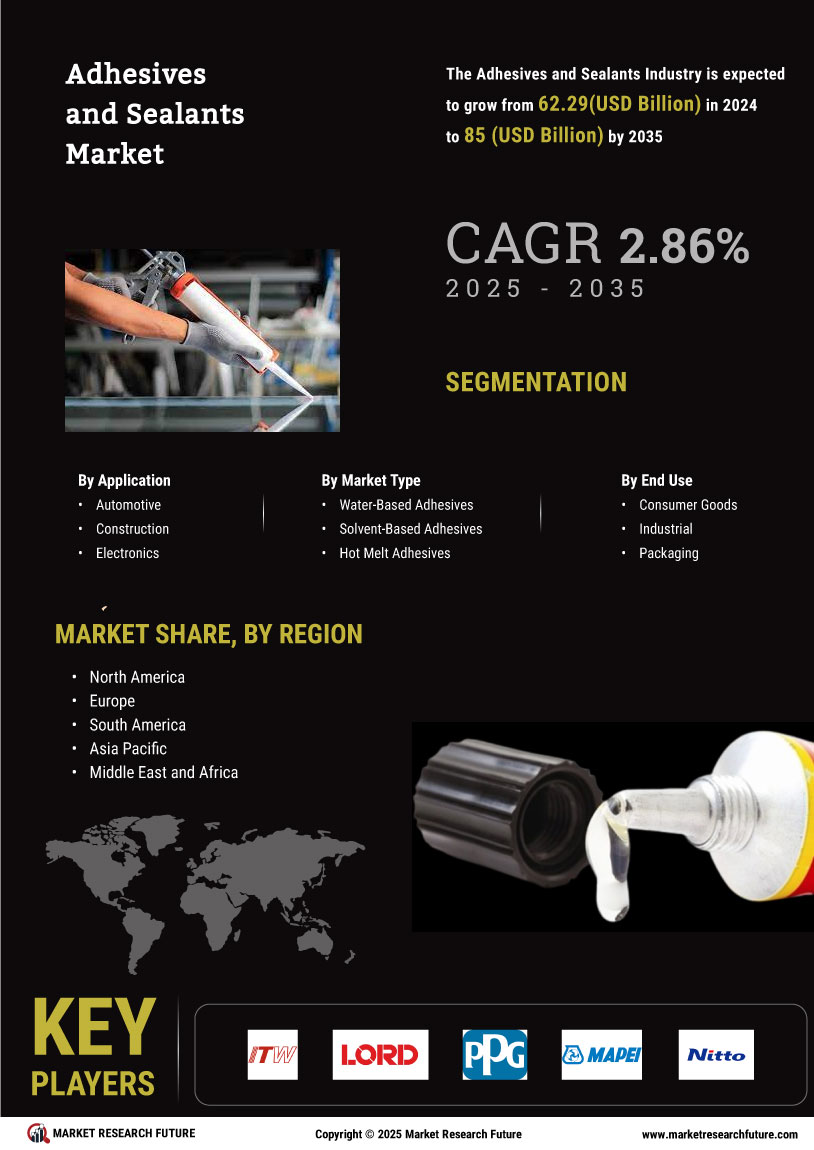 Adhesives Sealants Market