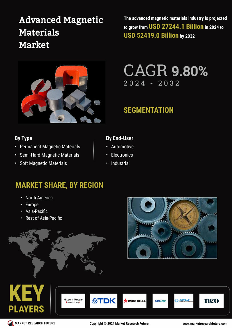 Advanced Magnetic Materials Market Research Report - Global Forecast 2032 Infographic