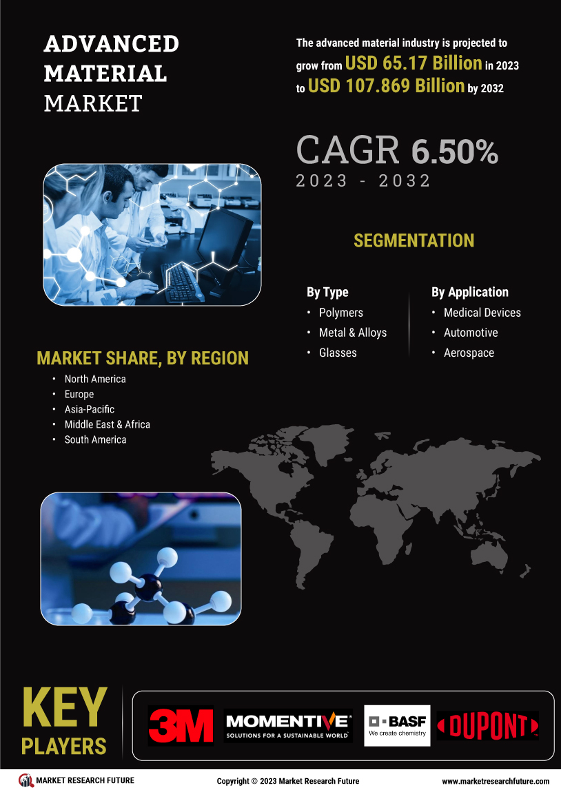 Advanced Material Market