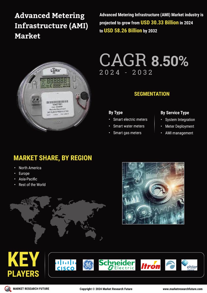 Advanced Metering Infrastructure Market