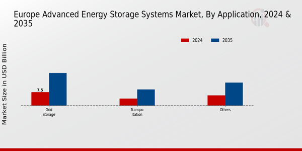 Advanced Energy Storage Systems Market Regional Insights