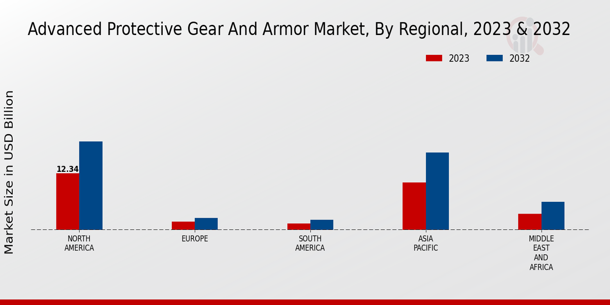 Advanced_Protective_Gear_And_Armor_Market_3