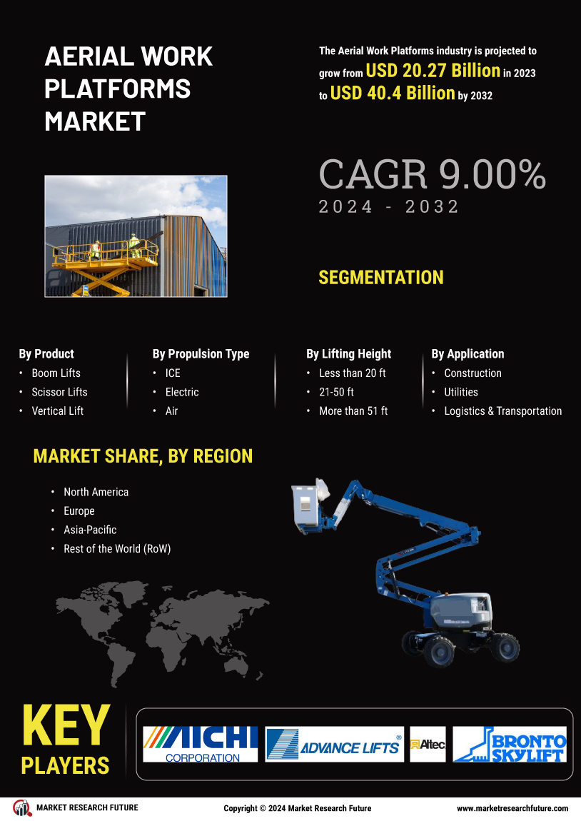 Aerial Work Platforms Market Research Report - Global Forecast by 2034 Infographic