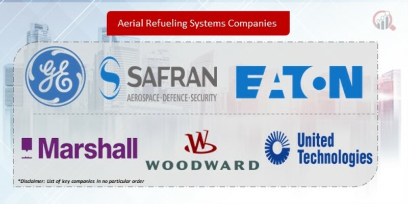 Aerial Refueling Systems Companies