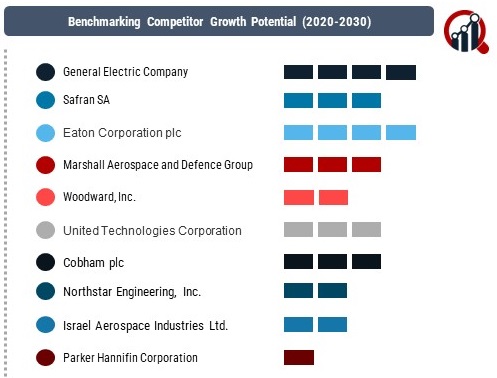 Aerial Refueling Systems Market 