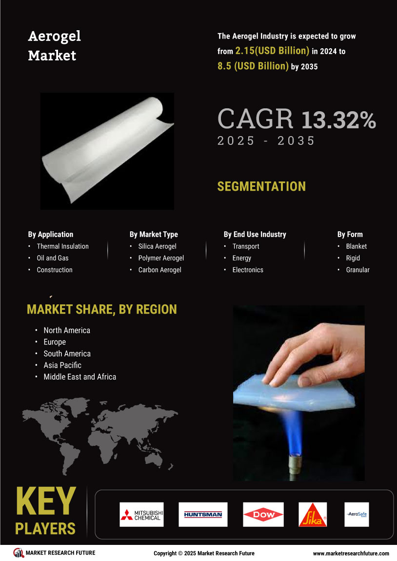Aerogel Market