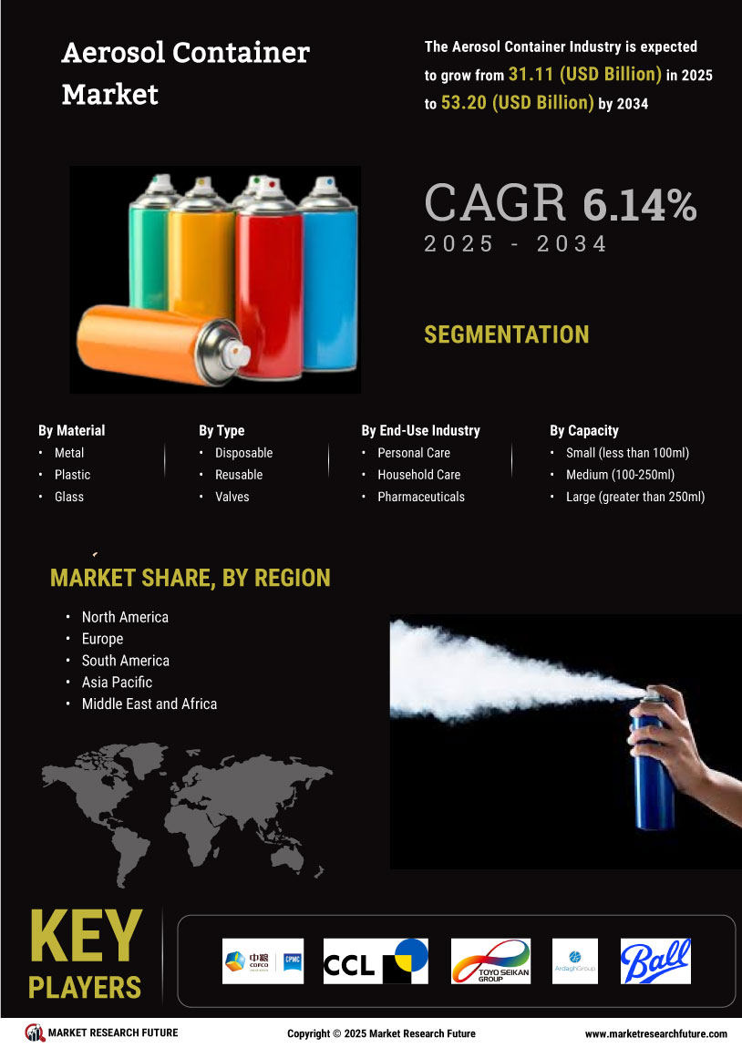 Aerosol Container Market