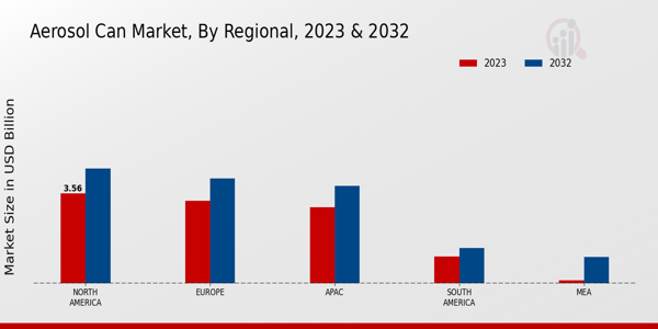 Aerosol Can Market Regional